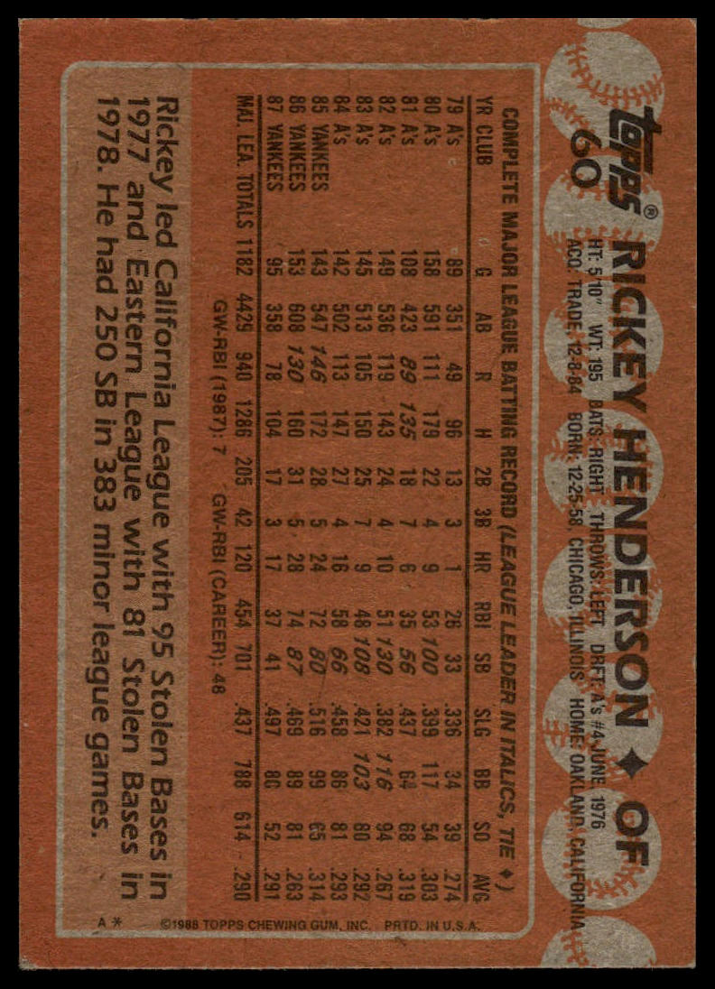 1988 Topps #60 Rickey Henderson