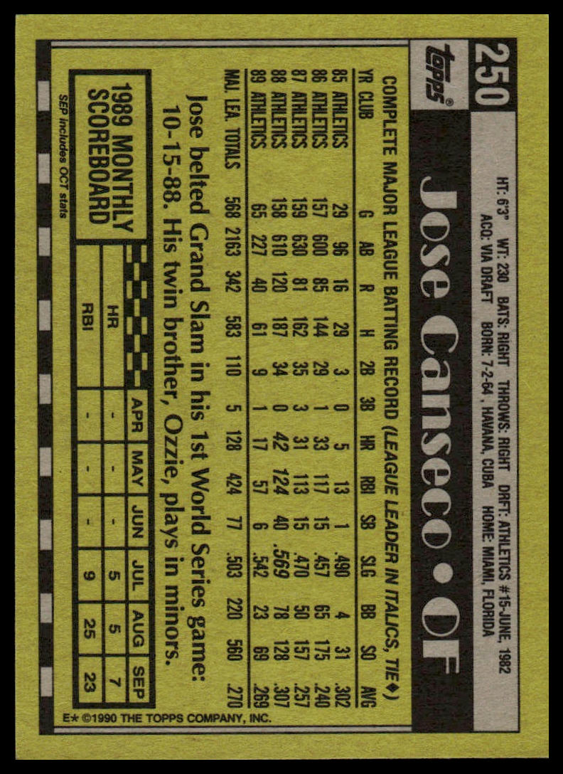 1990 Topps #250 Jose Canseco