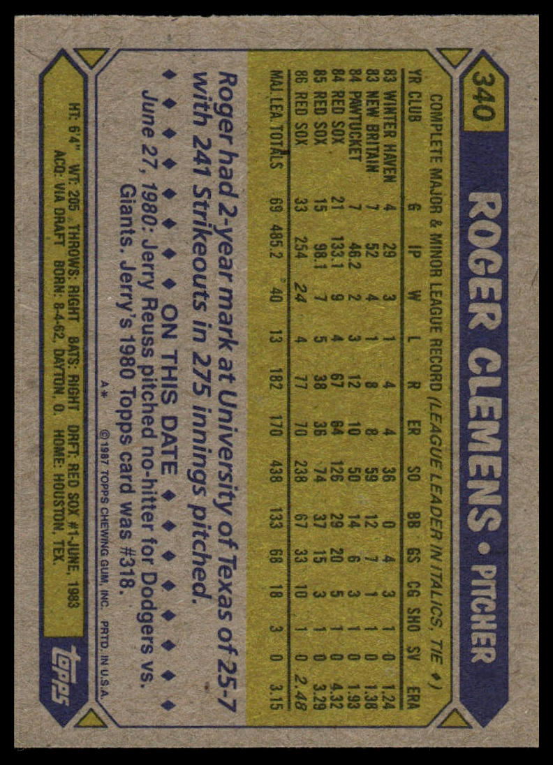 1987 Topps #340 Roger Clemens