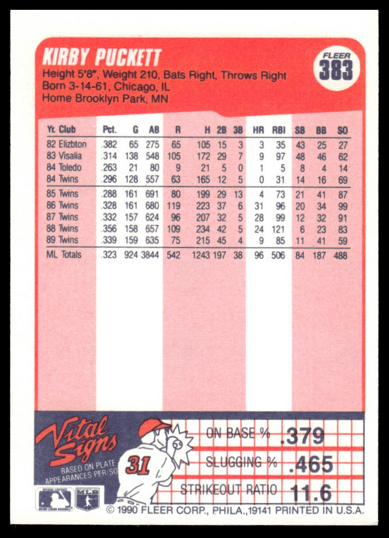 1990 Fleer #383a Kirby Puckett