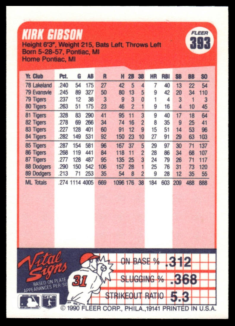 1990 Fleer Canadian #393 Kirk Gibson